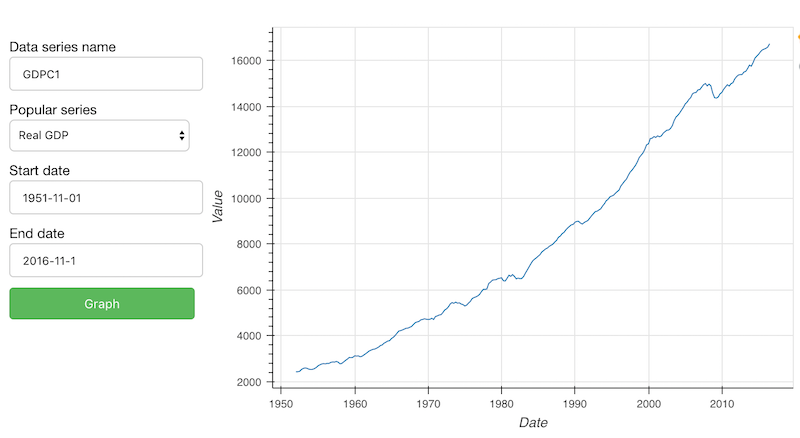 Bokeh example: economic data viewer